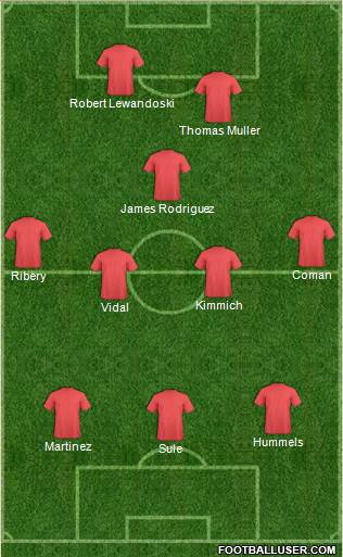 Fifa Team Formation 2017