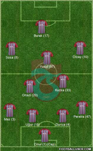 Trabzonspor Formation 2017