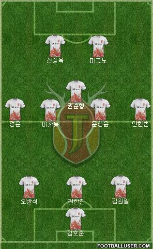 Jeju United Formation 2017