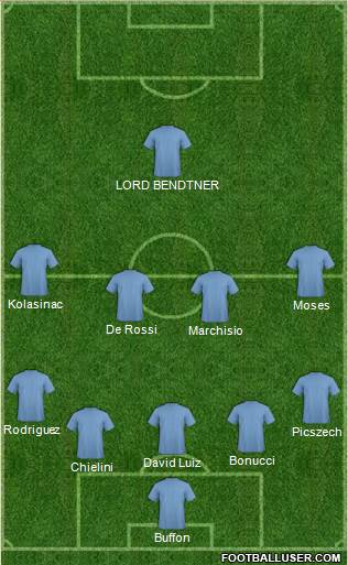 Championship Manager Team Formation 2017