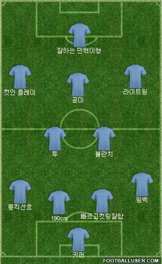 Dream Team Formation 2017