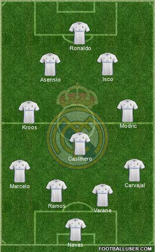 Real Madrid C.F. Formation 2017