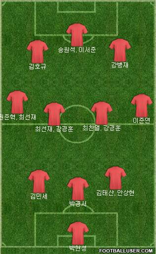 Dream Team Formation 2017