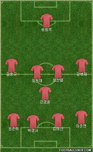 Dream Team Formation 2017