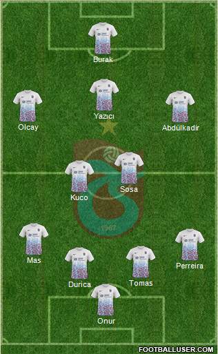 Trabzonspor Formation 2017