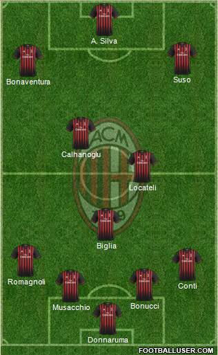 A.C. Milan Formation 2017