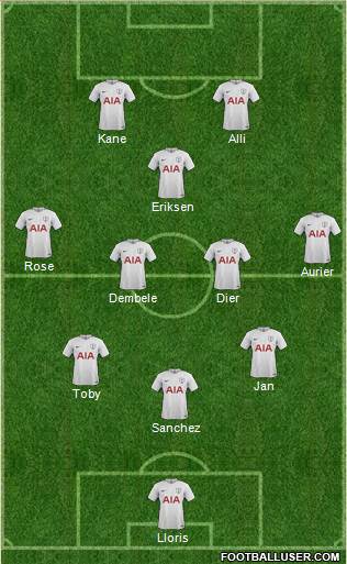 Tottenham Hotspur Formation 2017
