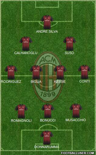 A.C. Milan Formation 2017