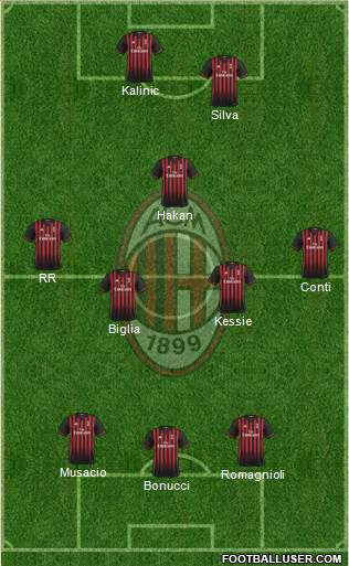 A.C. Milan Formation 2017