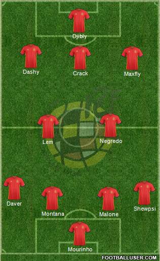 Spain Formation 2017