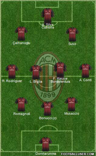 A.C. Milan Formation 2017