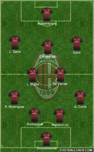 A.C. Milan Formation 2017