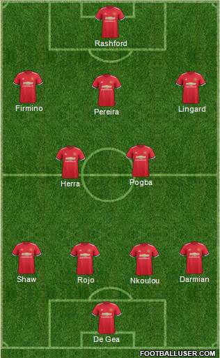 Manchester United Formation 2017