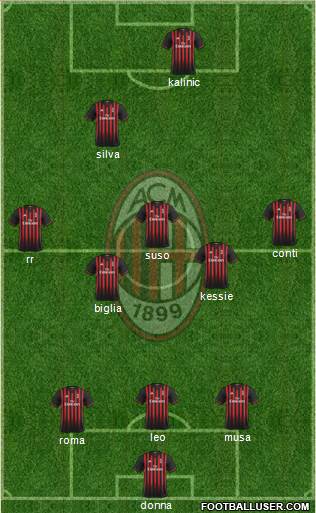 A.C. Milan Formation 2017