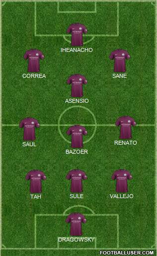 Manchester City Formation 2017