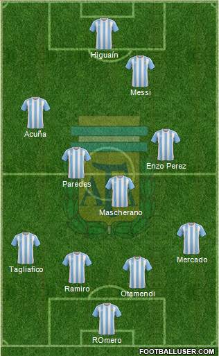 Argentina Formation 2017