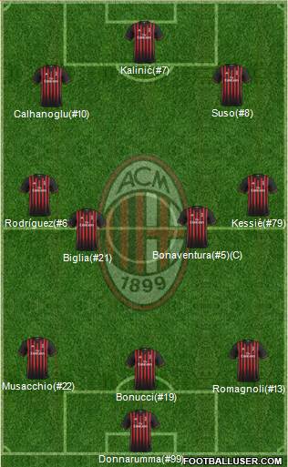 A.C. Milan Formation 2017