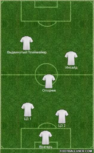 Dream Team Formation 2017