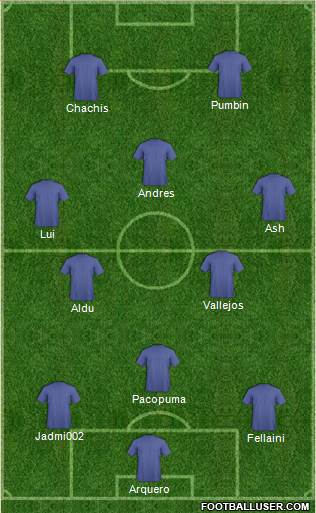 Fifa Team Formation 2017