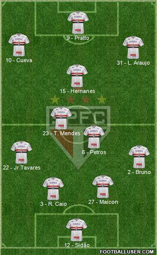 São Paulo FC Formation 2017