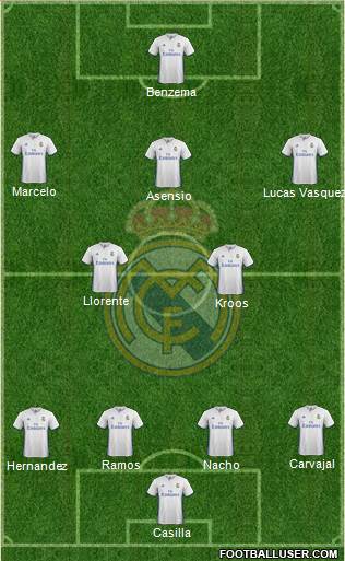 Real Madrid C.F. Formation 2017