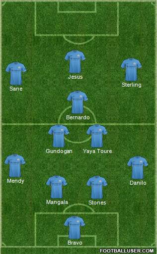 Manchester City Formation 2017