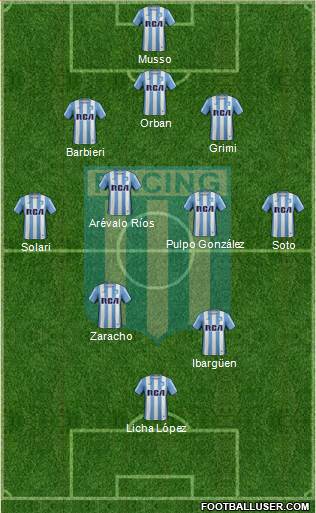 Racing Club Formation 2017