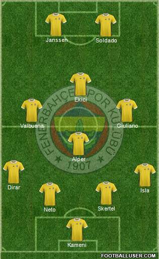 Fenerbahçe SK Formation 2017
