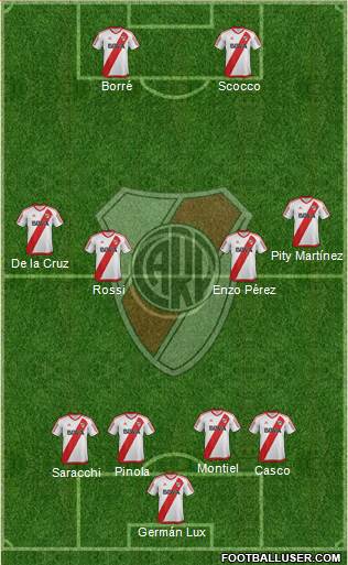 River Plate Formation 2017