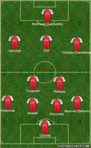 Arsenal Formation 2017