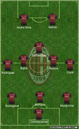 A.C. Milan Formation 2017