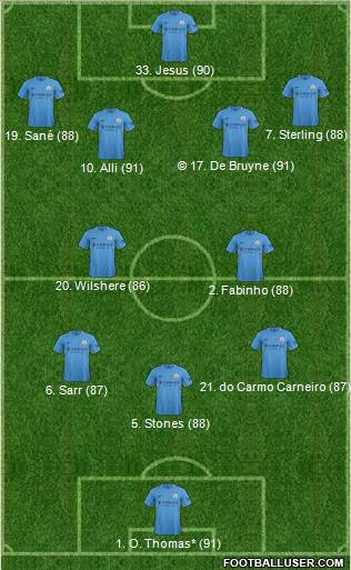 Manchester City Formation 2017