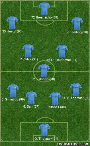 Manchester City Formation 2017