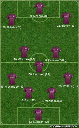 Manchester City Formation 2017