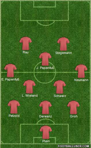 Dream Team Formation 2017