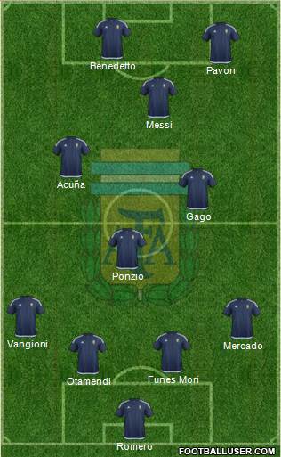 Argentina Formation 2017