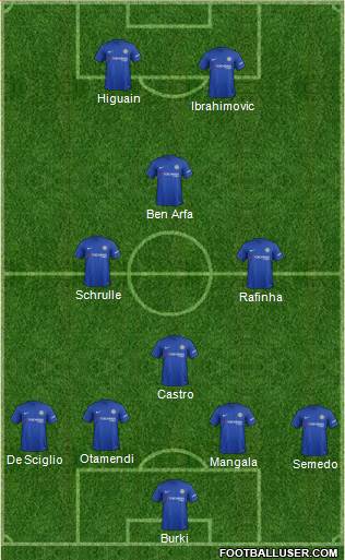 Chelsea Formation 2017