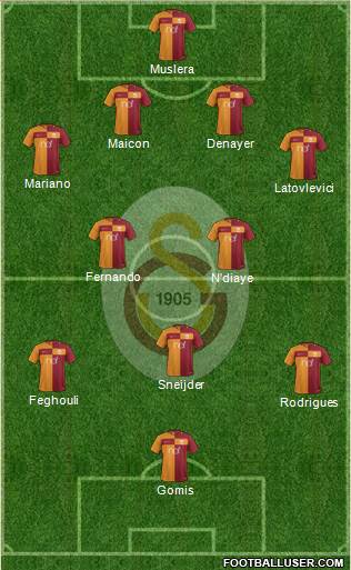 Galatasaray SK Formation 2017