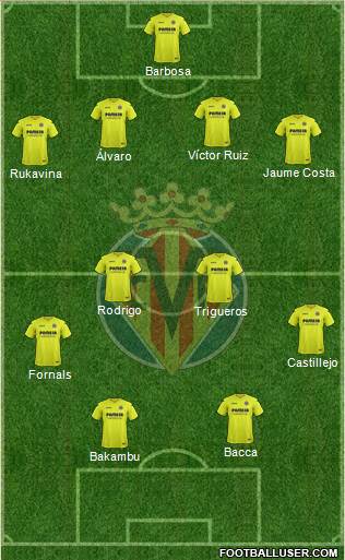 Villarreal C.F., S.A.D. Formation 2017