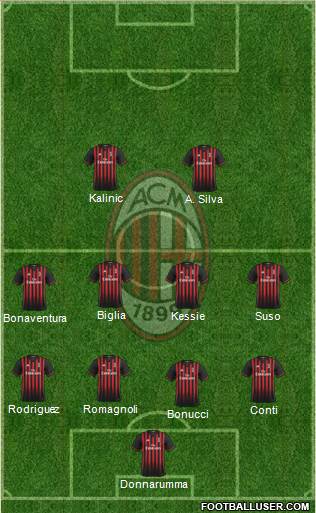 A.C. Milan Formation 2017