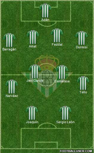 Real Betis B., S.A.D. Formation 2017
