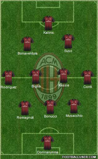 A.C. Milan Formation 2017