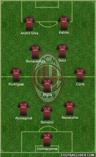 A.C. Milan Formation 2017
