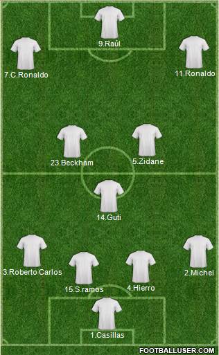 Fifa Team Formation 2017