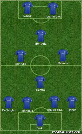 Chelsea Formation 2017