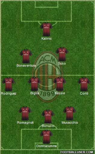 A.C. Milan Formation 2017