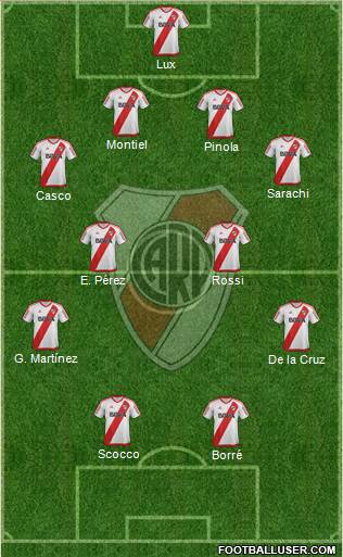River Plate Formation 2017