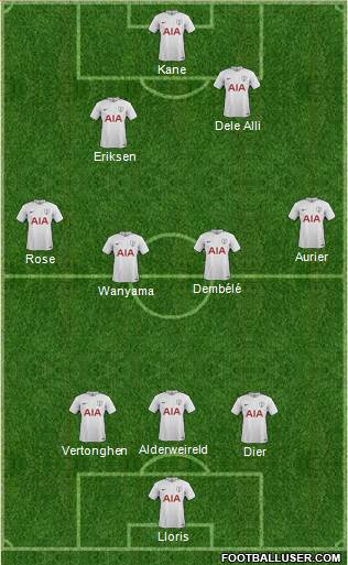 Tottenham Hotspur Formation 2017