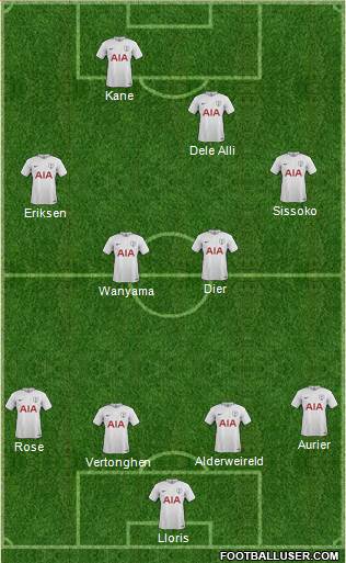 Tottenham Hotspur Formation 2017