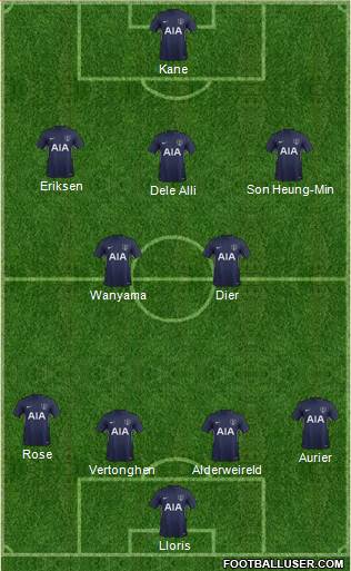 Tottenham Hotspur Formation 2017